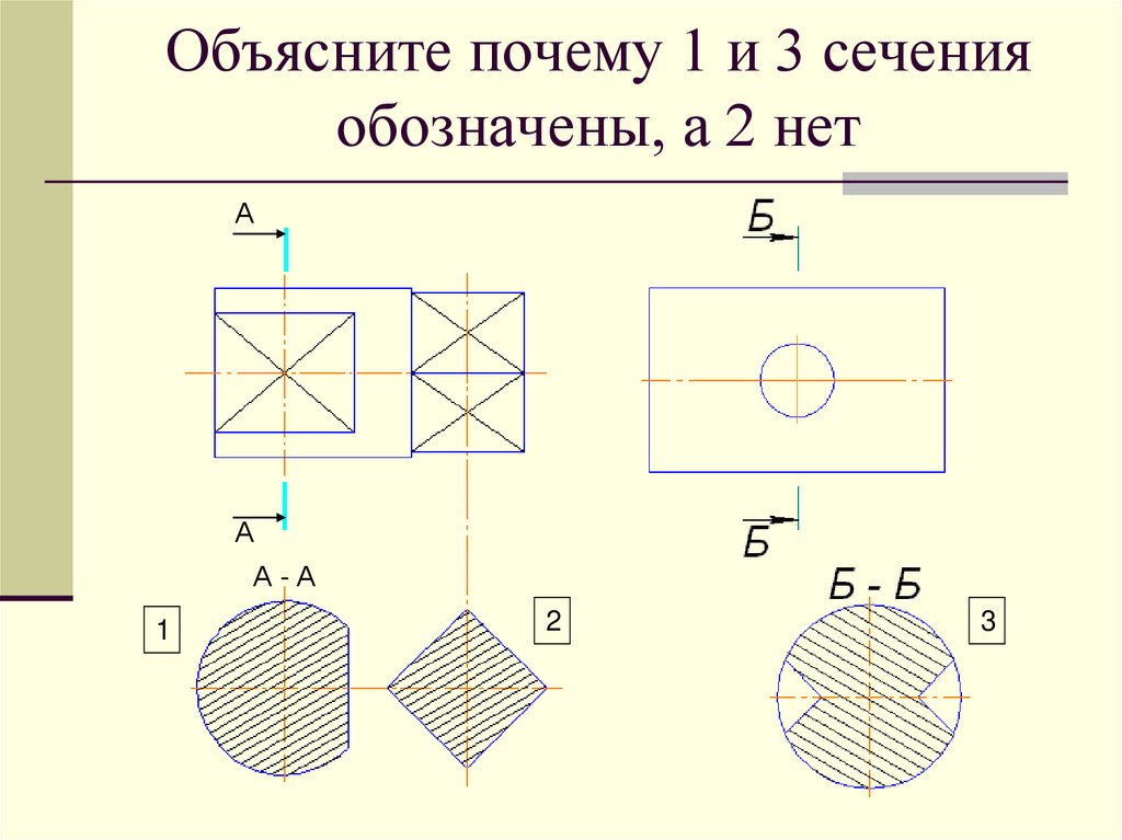 Обозначение сечения