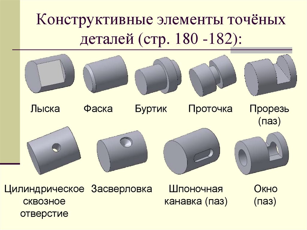 Конструктивные элементы точёных деталей (стр. 180 -182):