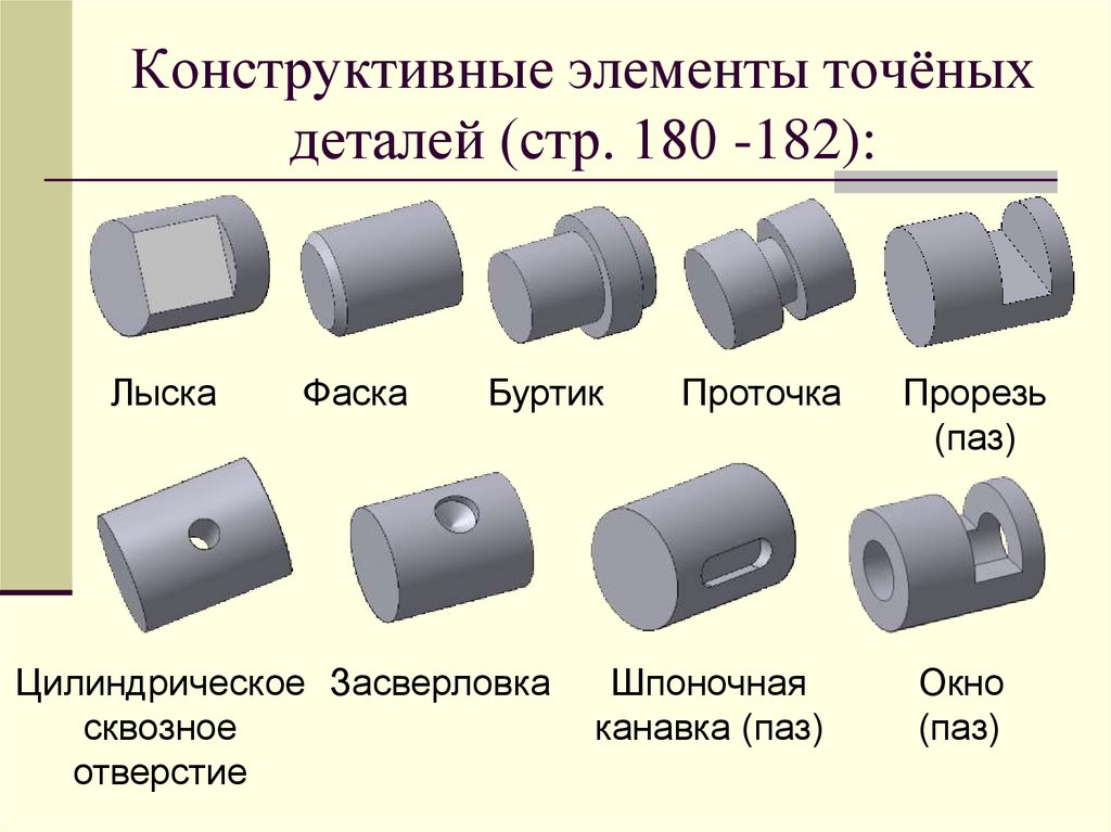 Деталью называют. ПАЗ. Фаска. И лыска. ПАЗ.. Конструктивные элементы деталей лыски. Фаска галтель лыска ПАЗ. Галтель ПАЗ детали машин.