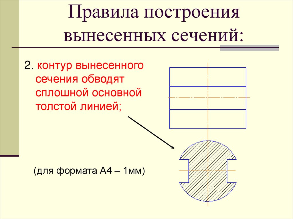 Одинаковое сечение