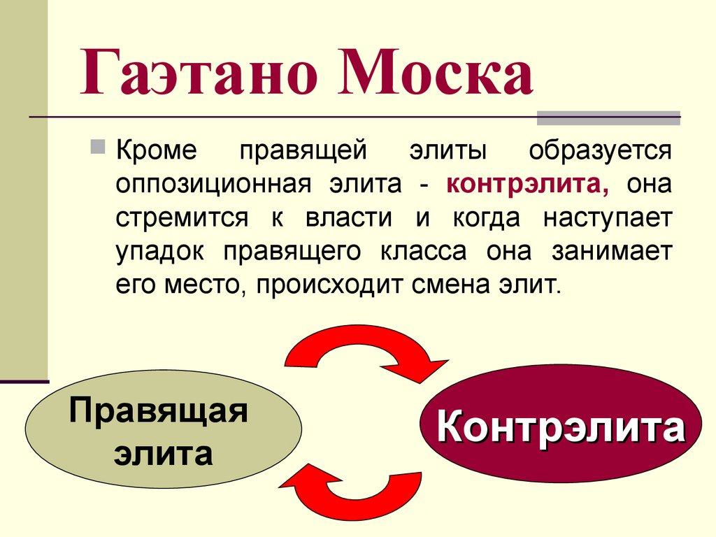 Оппозиционная политическая элита. Оппозиционная элита. Правящая и контрэлита политической элиты. Политическая элита подразделяется на.