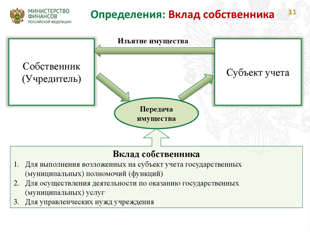 Совокупность образцов и ценностных установок норм и правил определяющих основные направления научных