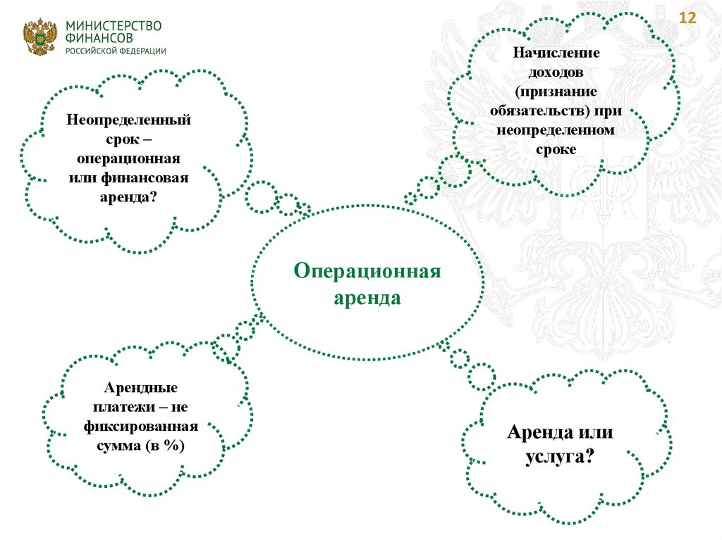 Управление бюджетного учета и отчетности администрации города сургута телефон