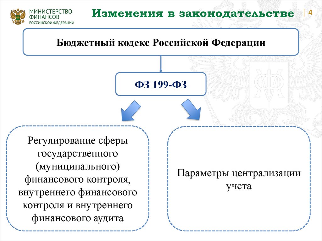 Управление учета и отчетности сургут