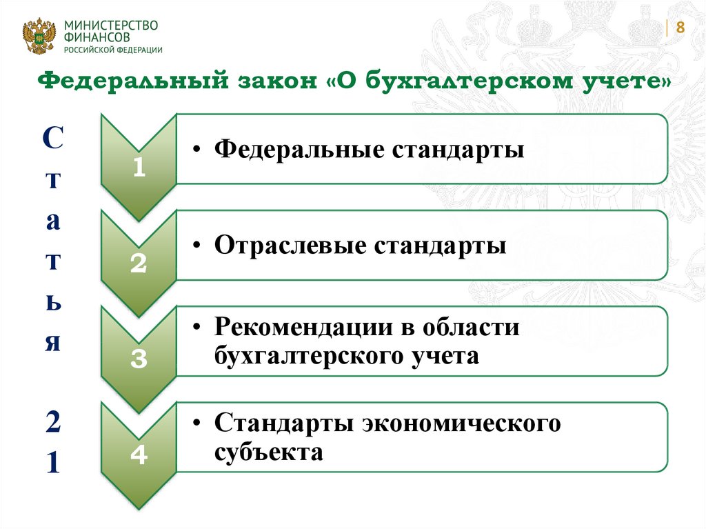 Управление бюджетного учета и отчетности администрации города сургута телефон