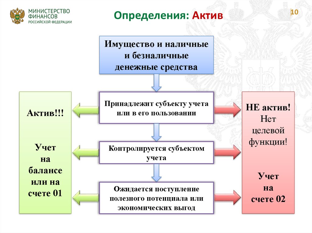 Управление учета и отчетности сургут телефоны