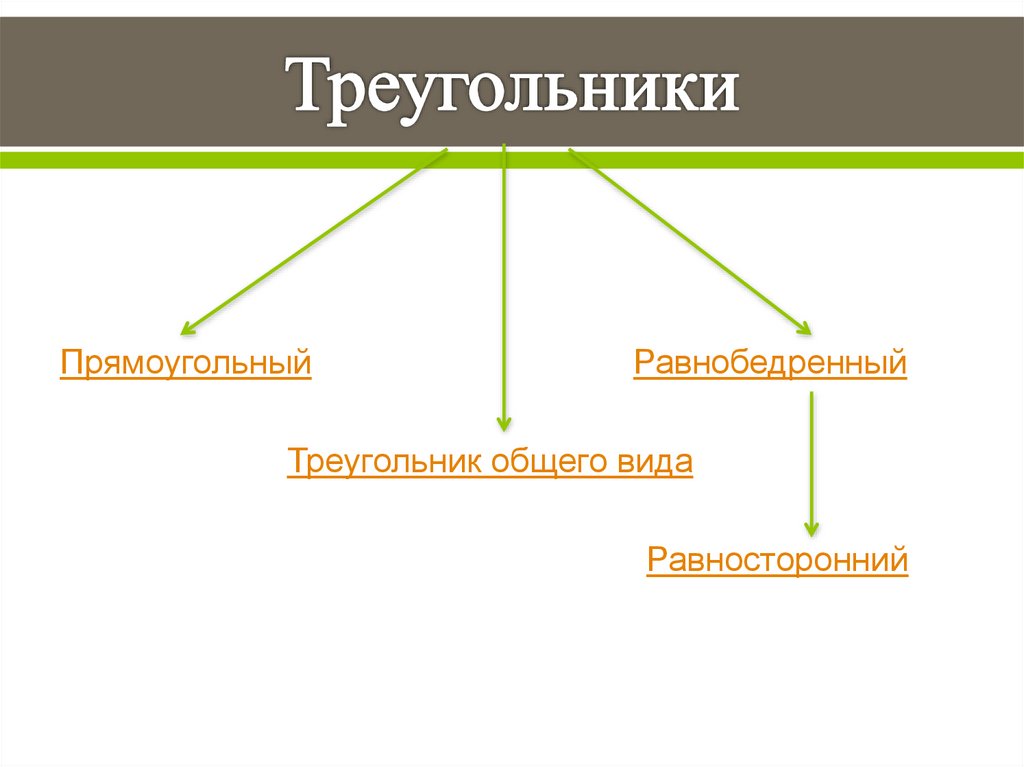 Треугольники