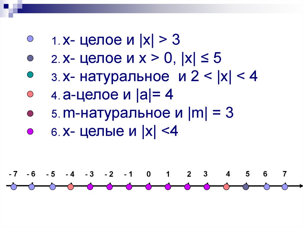 Напишите модуль числа 1. C модуль числа. |3х+4| х=8 модуль числа. Модуль числа 36. Модуль числа 2543.