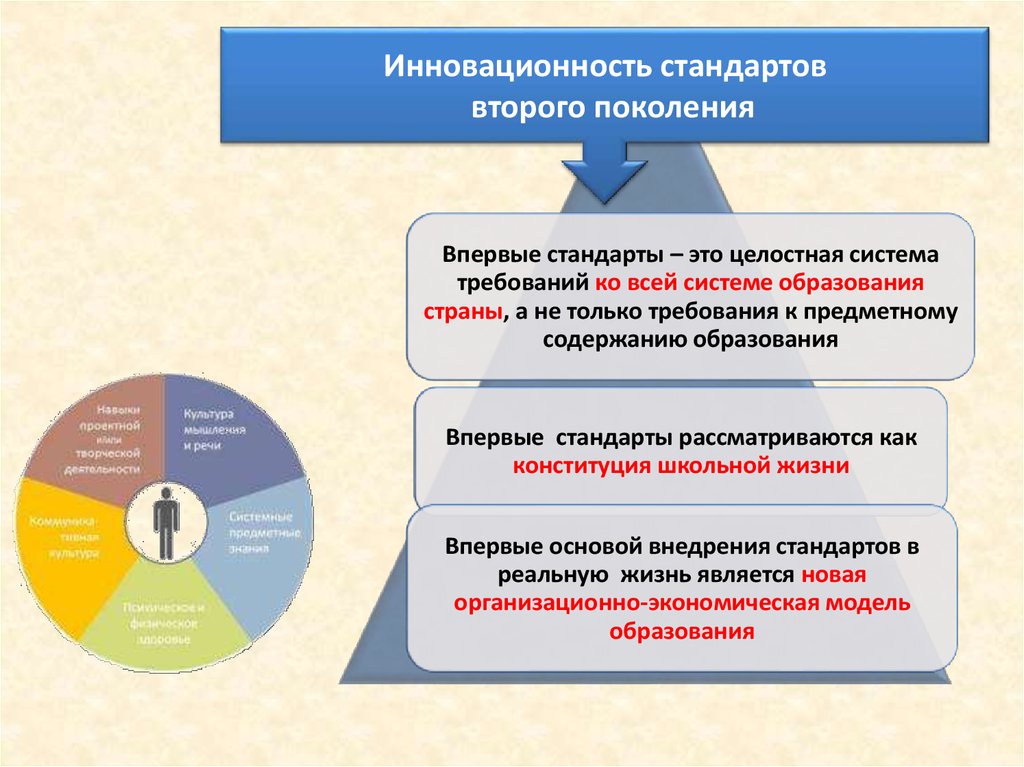 Фгос второго. Стандарт второго поколения в образовании. ФГОС ООО второго поколения. Требования к стандартам ФГОС второго поколения. Система образование стандарт.