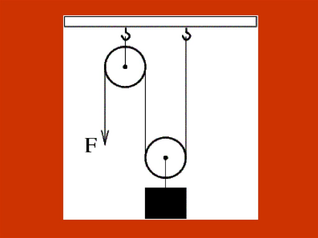 Сила действующая на веревку. Неподвижный и подвижный блок система блоков. Подвижный и неподвижный блок схема. Механизм неподвижный блок. Блок (механика) подвижный.