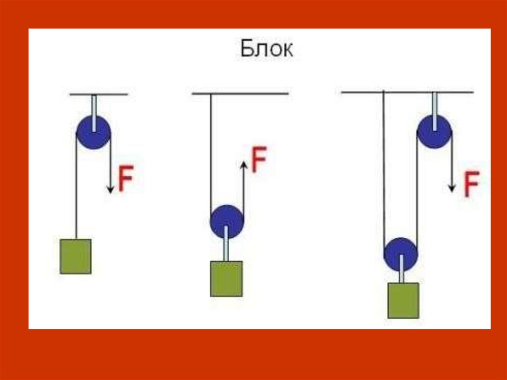 Блок механика. Физика блоки и рычаги. Блоки механика физика. Простые механизмы рычаг блок. Блочный механизм.