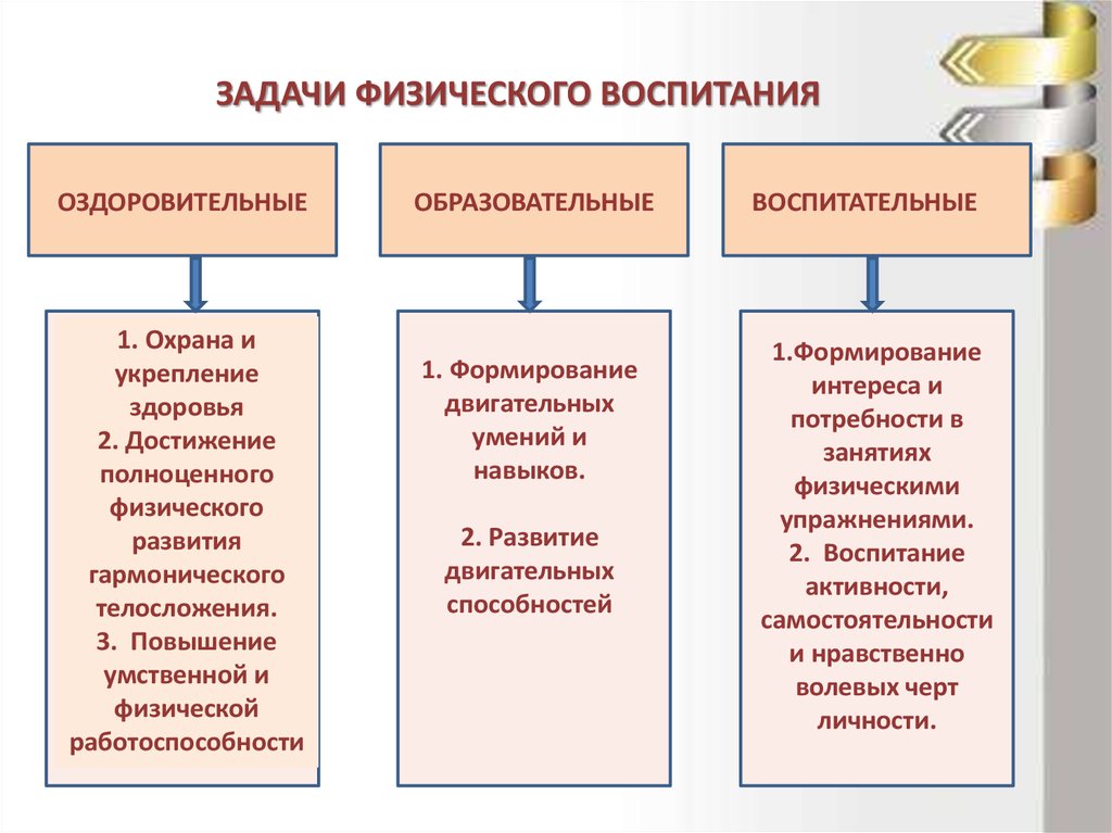 Развивающие и воспитательные задачи урока