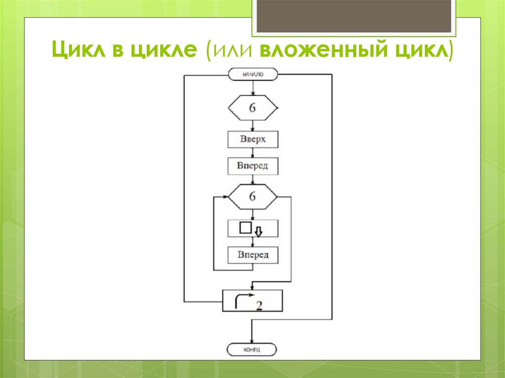 Вложенные циклы кумир