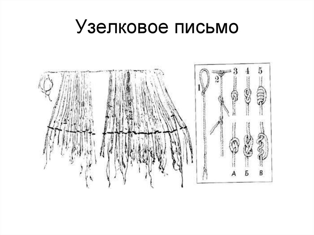 Узелковое письмо. Узелковая письменность инков. Узелковая письменность в Китае. Узелковая письменность древних славян. Узелковое письмо славян.