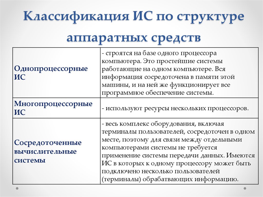 В число информационных процессов в компьютерной системе кс не входит