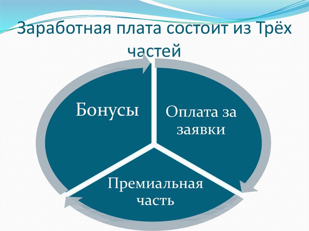 5 что такое основная форма