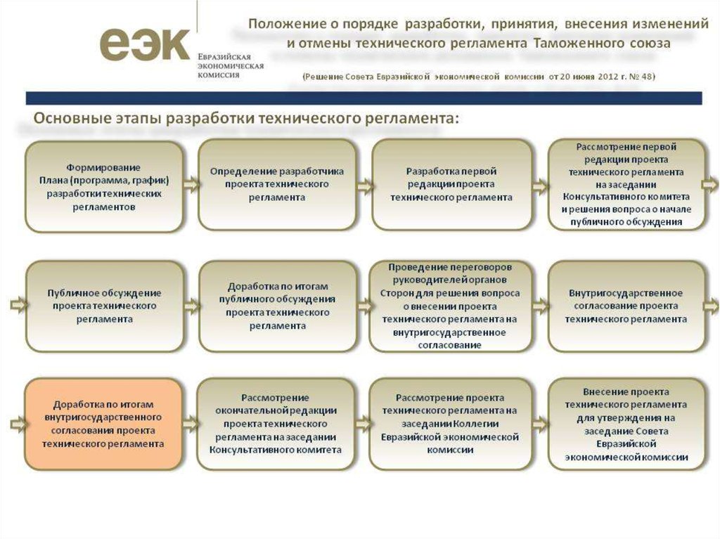 Проекты документов еэк