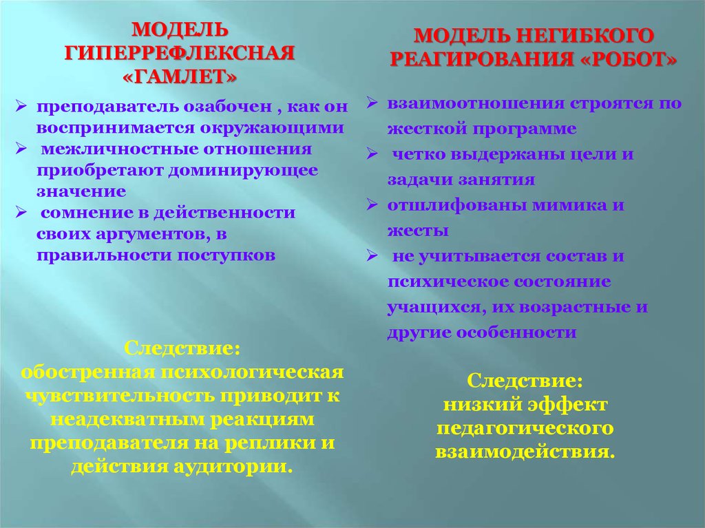 Моделирование педагогического общения. Модели поведения учителя. Модели педагогического общения. Модели поведения преподавателя в педагогическом общении. Гиперрефлексивная модель общения педагога.