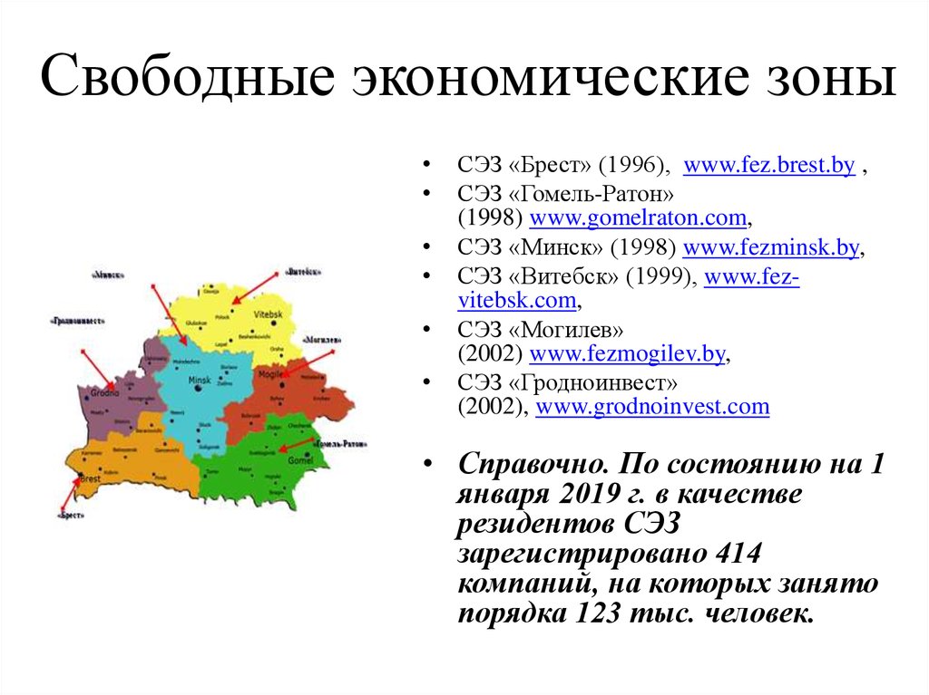 Свободные экономические зоны беларуси