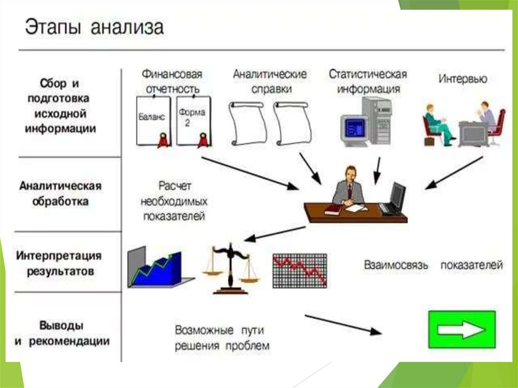 Объект сбора информации