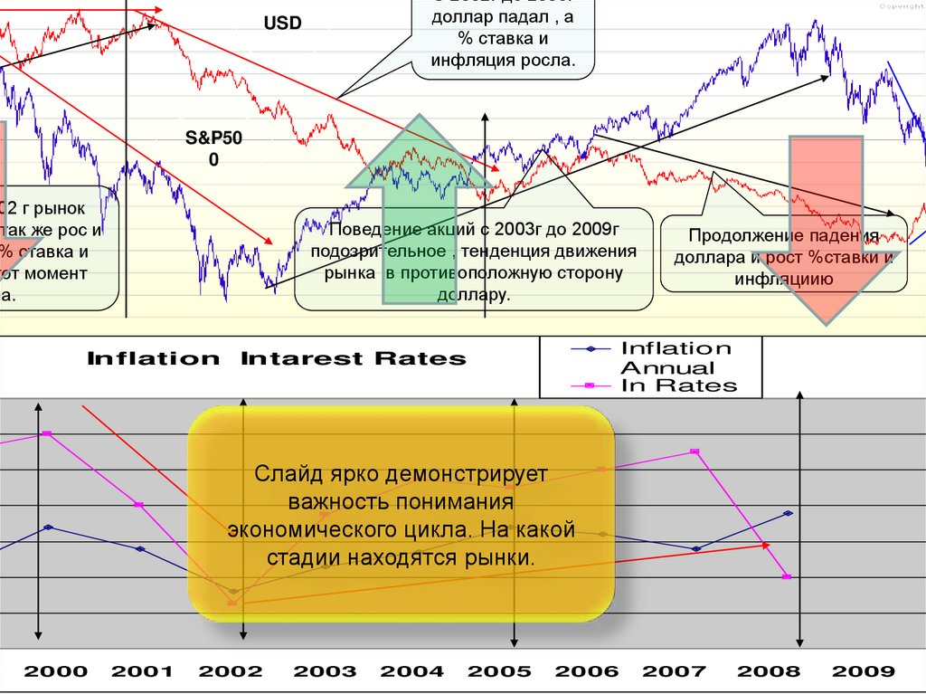 Акции телеграм