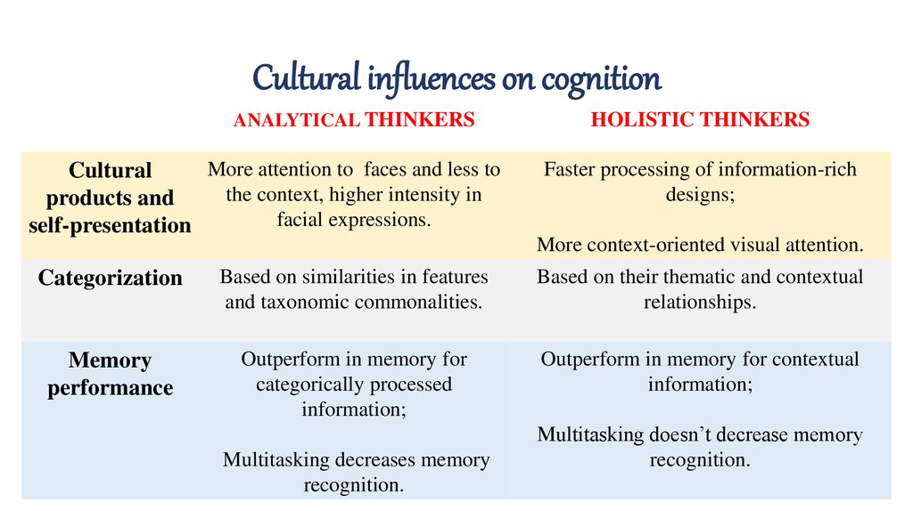 Cultural influences on cognition
