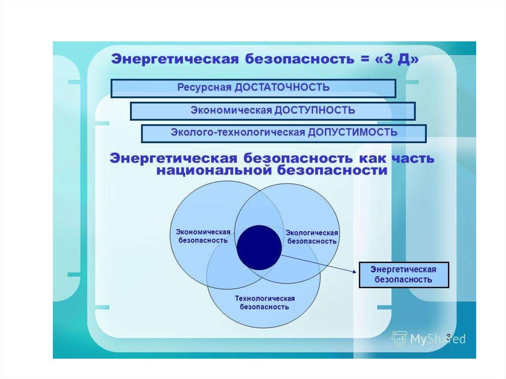 Энергетическая безопасность кратко. Обеспечение энергетической безопасности. Понятие энергетической безопасности. Составляющие энергетической безопасности. Энергетическая безопасность государства.