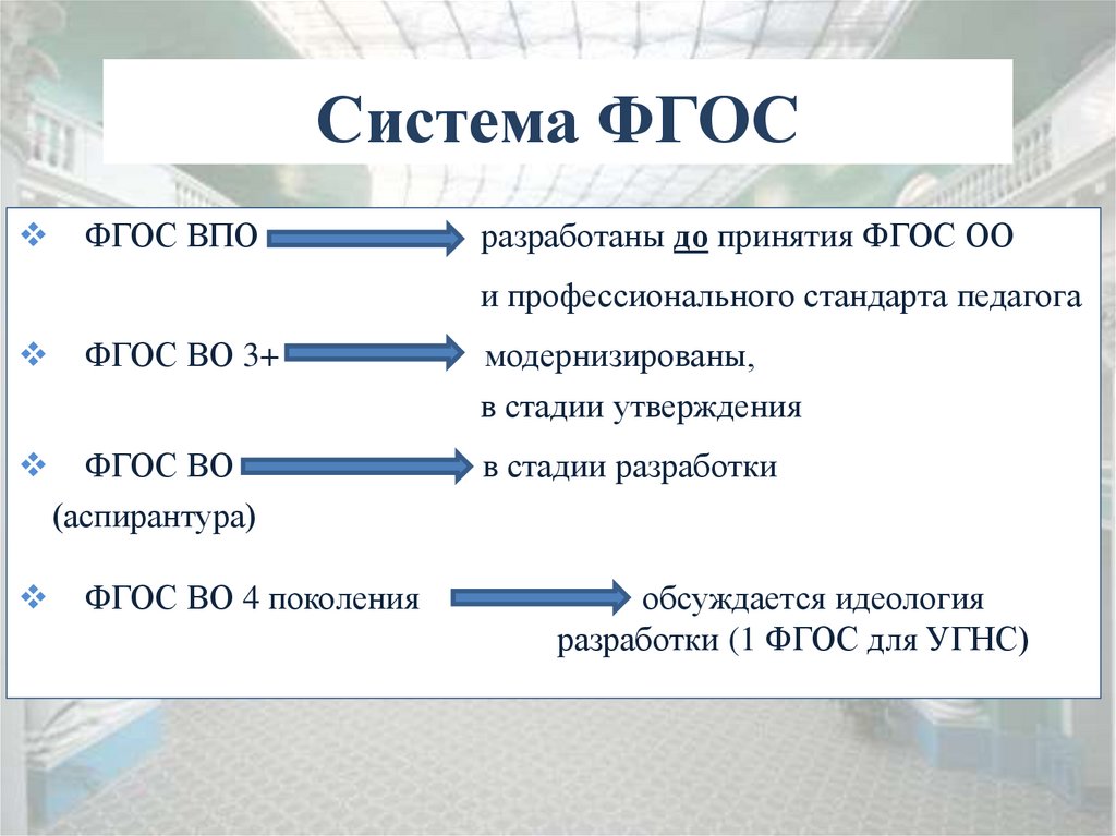 Фгос 3 2. Система ФГОС. ФГОС принятие. Презентация разработка ФГОС. Этапы принятия ФГОС.