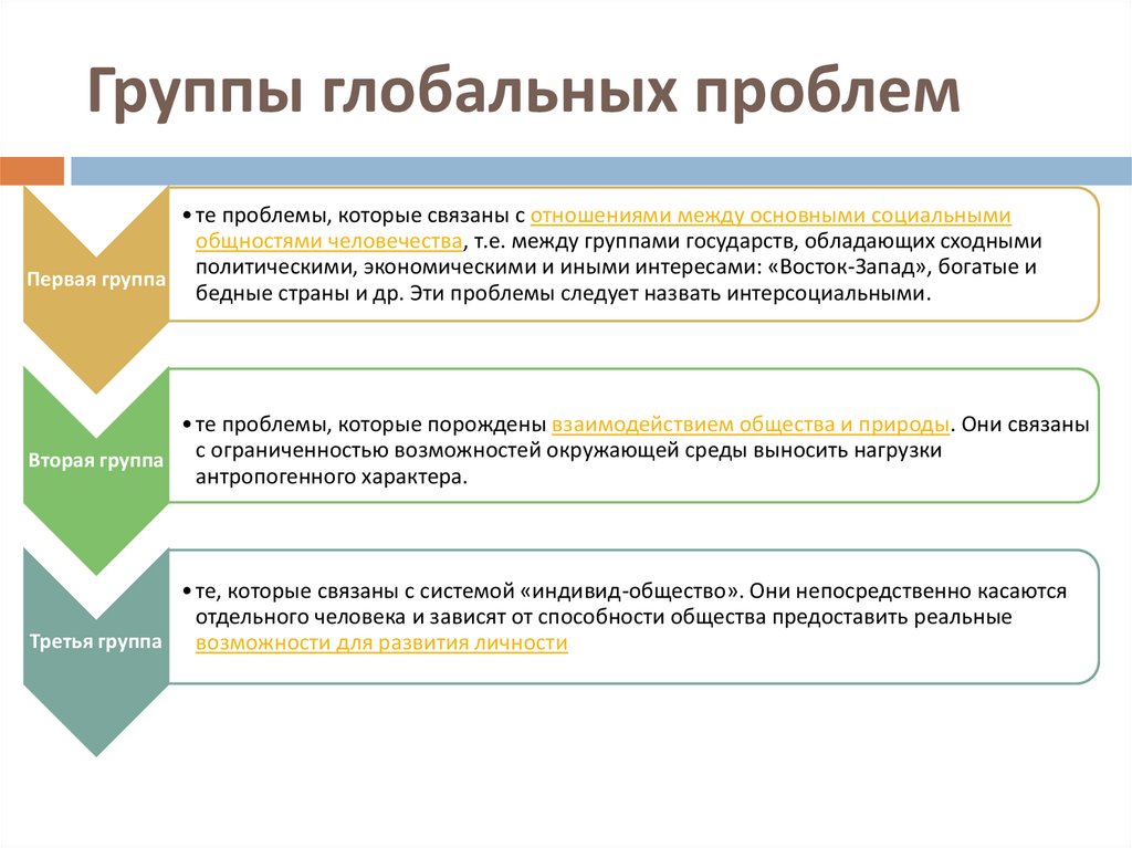 Для иллюстрации какой группы глобальных проблем может быть использовано данное изображение