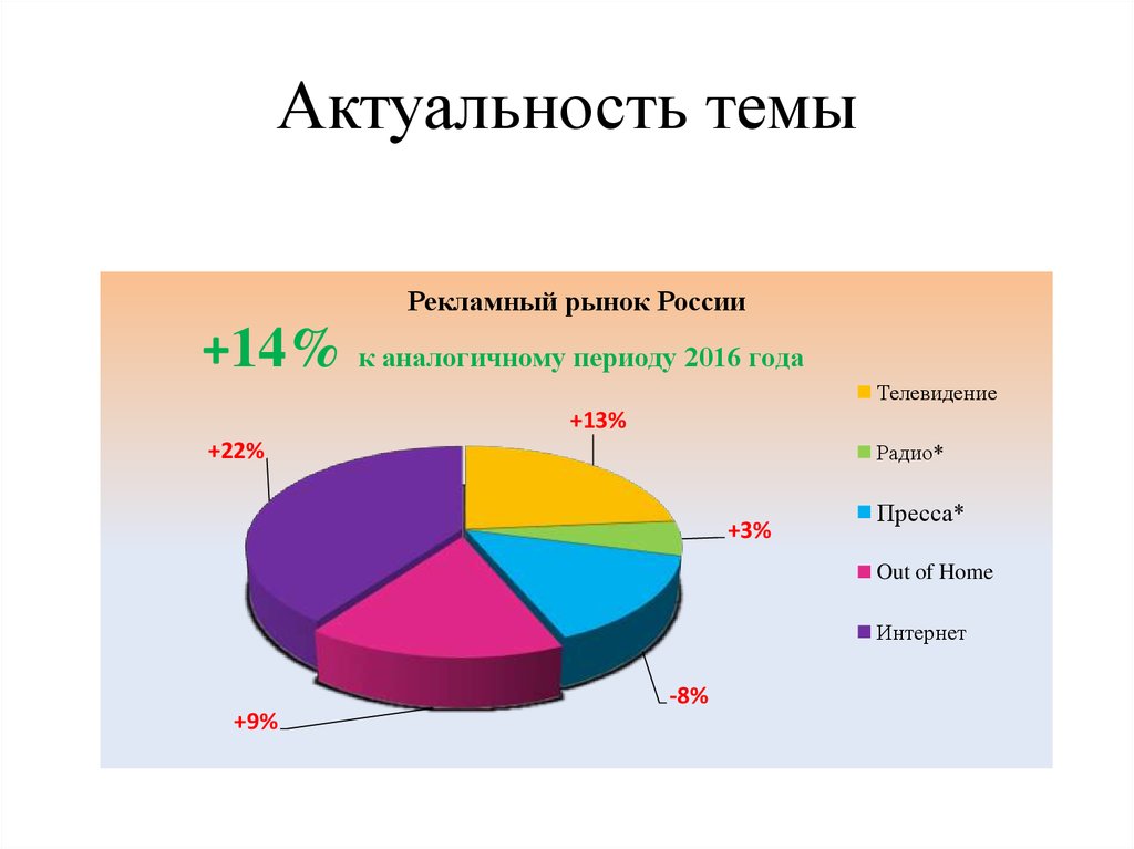 Актуальные темы в мире