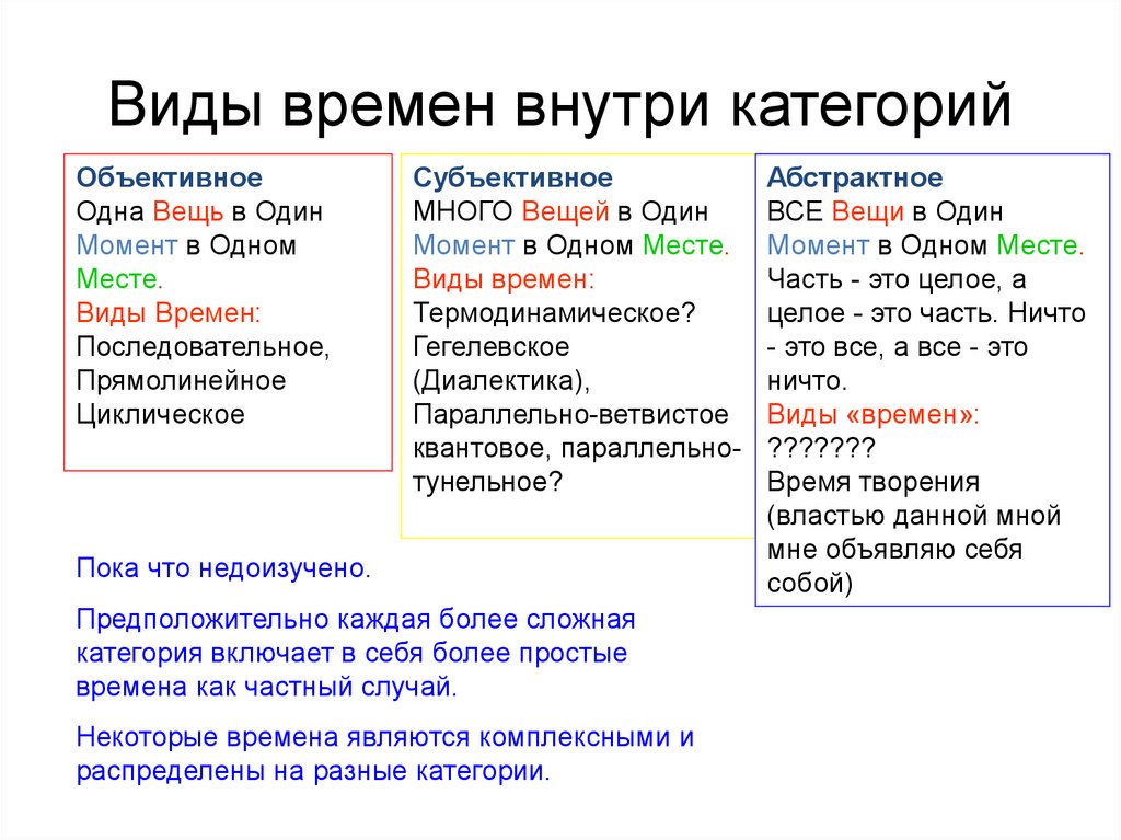 Выберите виды времени. Виды времени. Виды времени география. Какие вида времени есть. Видовое время и внутреннее время.