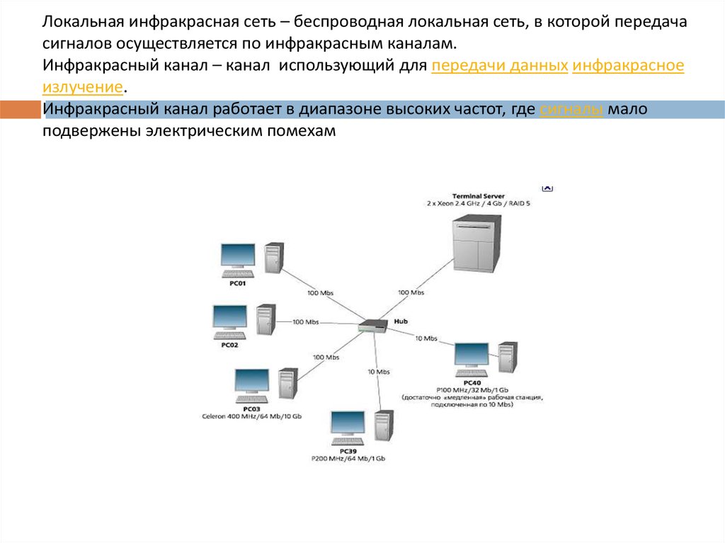 Беспроводная локальная сеть intel что это