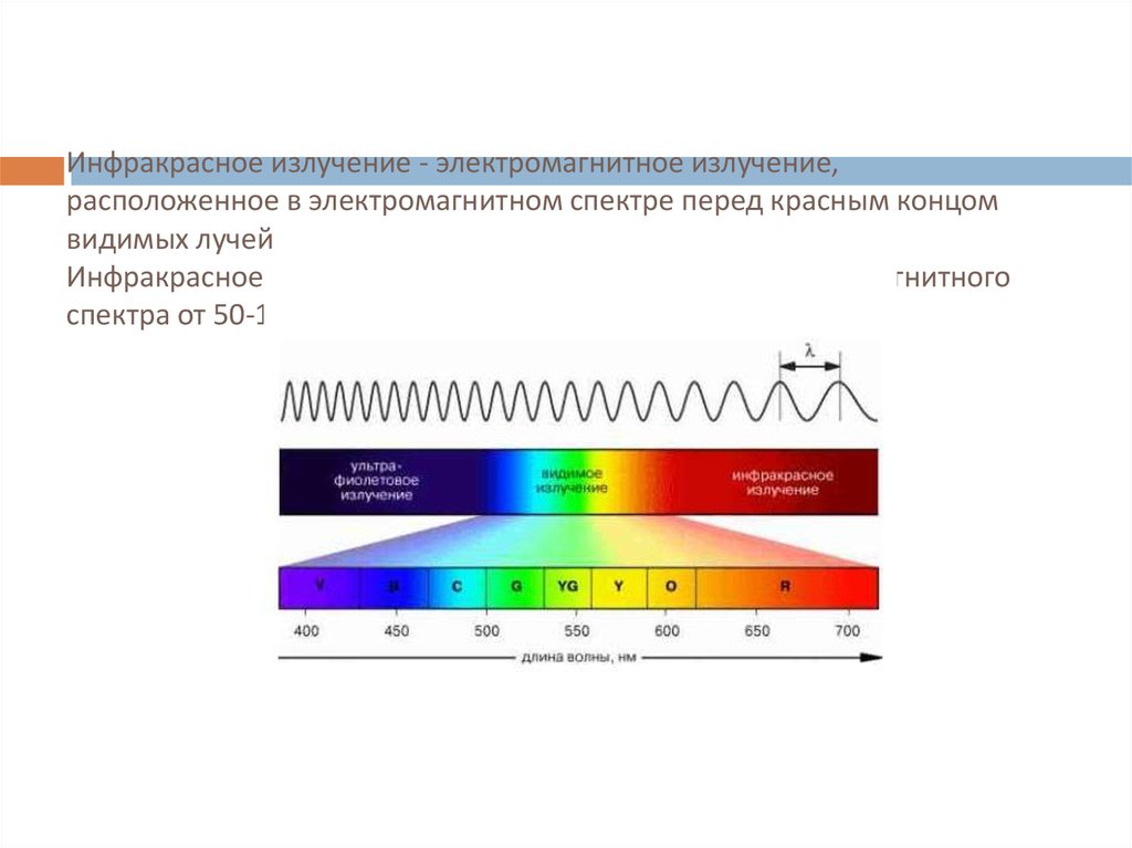 Инфракрасное излучение это