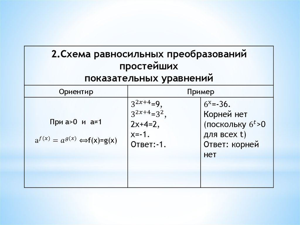 C4h10 уравнение. Группировка показательные уравнения. Показательные уравнения 10 класс. Решение показательных уравнений 10 класс. Решение показательных уравнений 2^х=32.