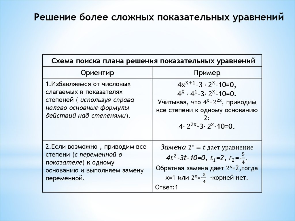 Уравнения сводящиеся к квадратным примеры