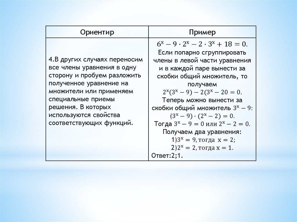 10 уравнений которые правят миром. Уравнения которые правят миром.