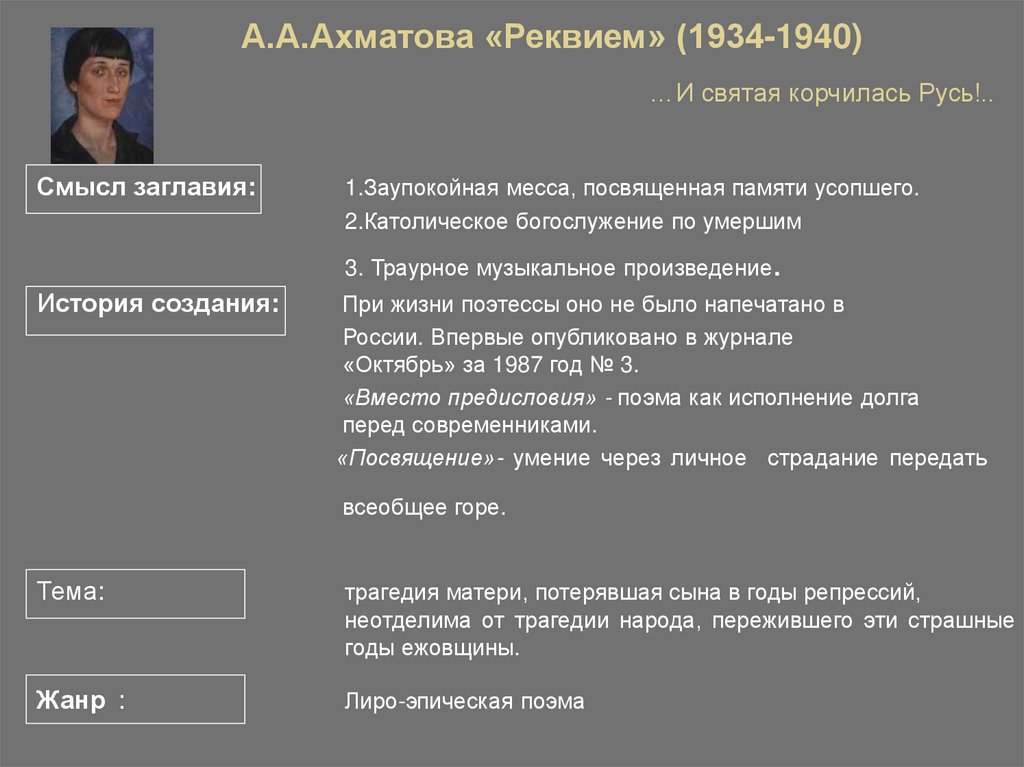 Краткое содержание реквием ахматовой. Реквием Ахматова 1934. Реквием Жанр Ахматова. Реквием посвящение Ахматова. История создания Реквием Ахматовой.