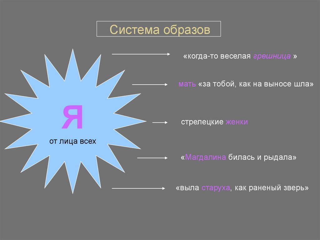 1 1 2 система образов. Система образов. Место в системе образов. Система образов фильма. Я Трофимов система визуальной.