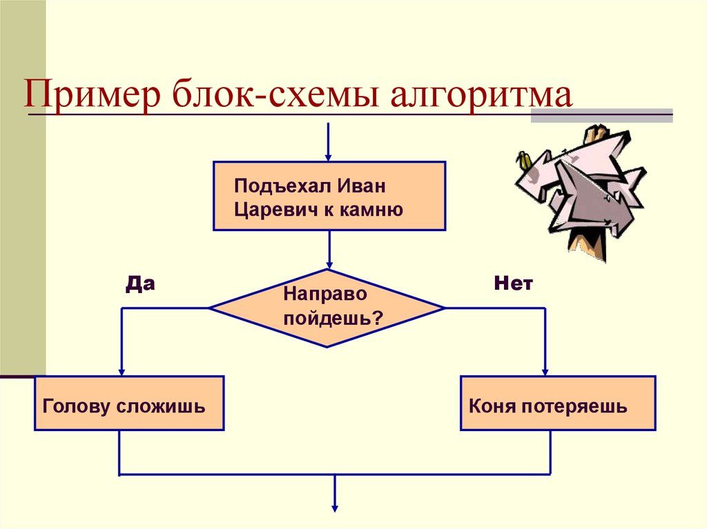 Блок схема пример из жизни