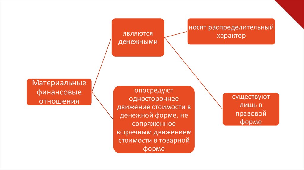 Основы финансового права презентация