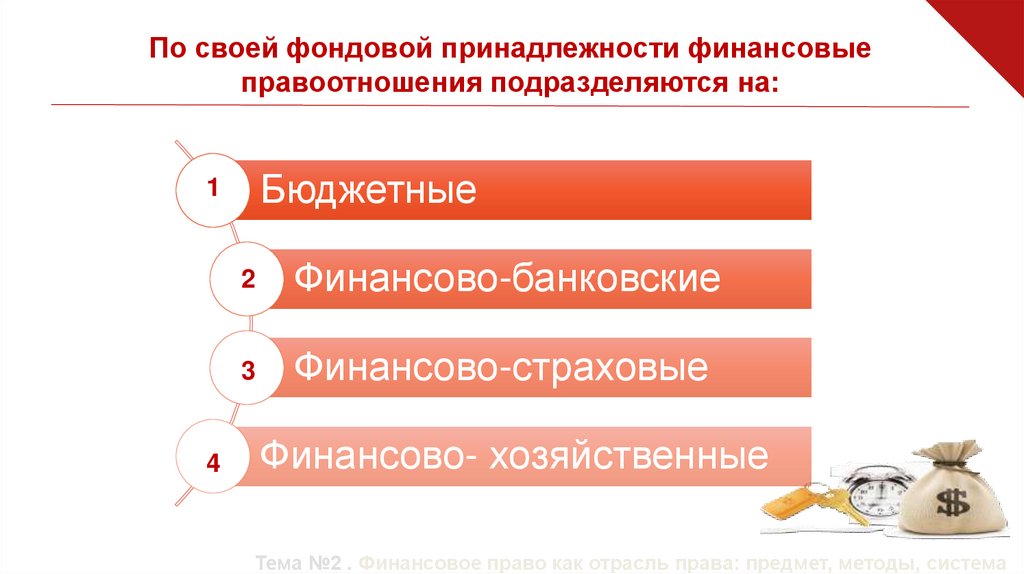 Основы финансового права презентация