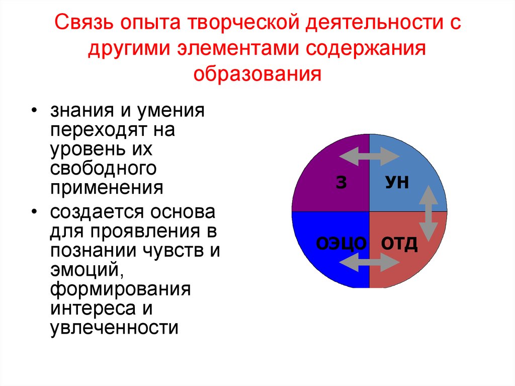 Опыт творческой деятельности