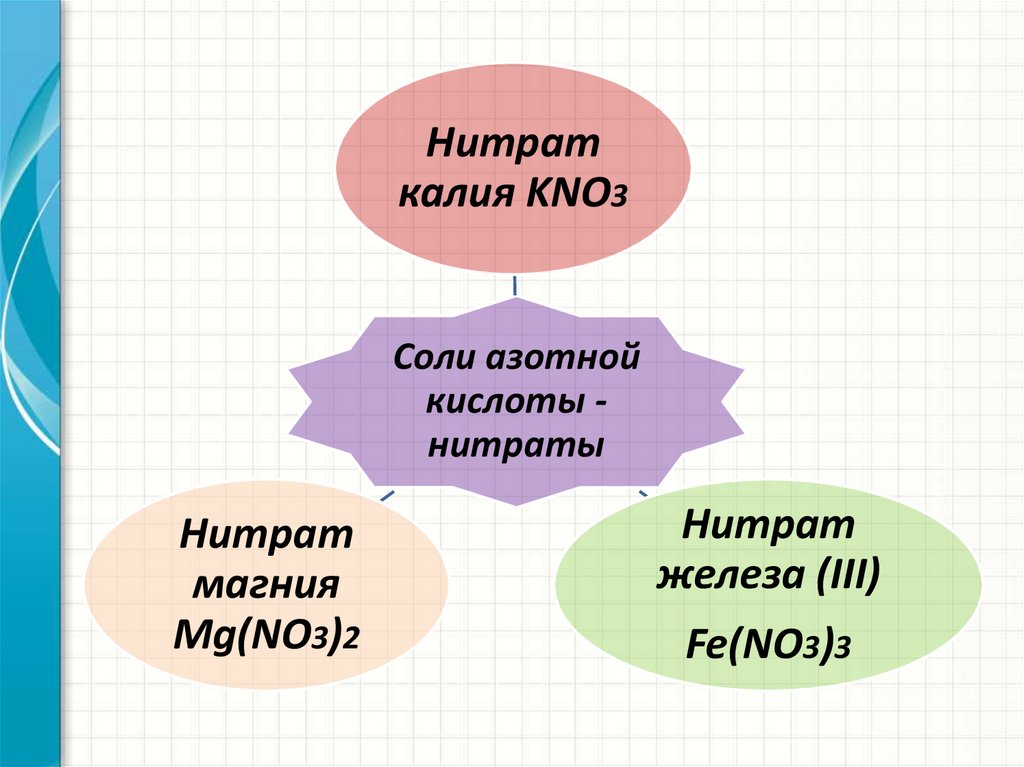 Три нитрата