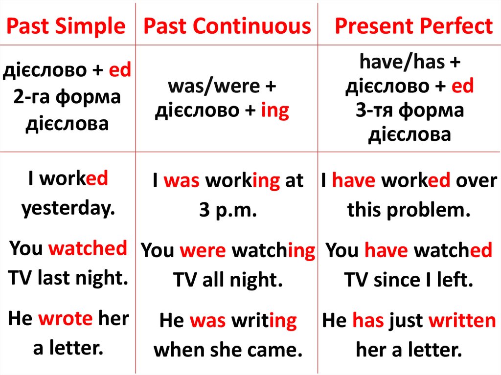 Past perfect vs past simple презентация - 87 фото