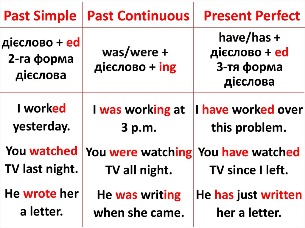 Презентация past simple past continuous past perfect