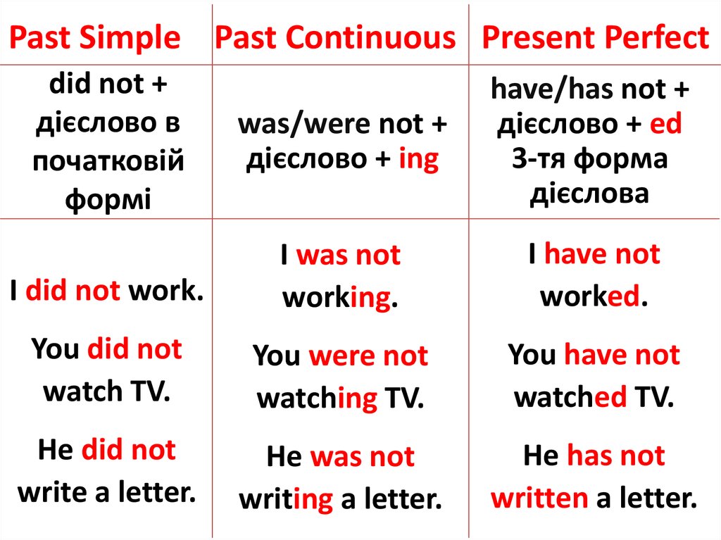 past-simple-vs-past-continuous-vs-present-perfect-vs-past-perfect