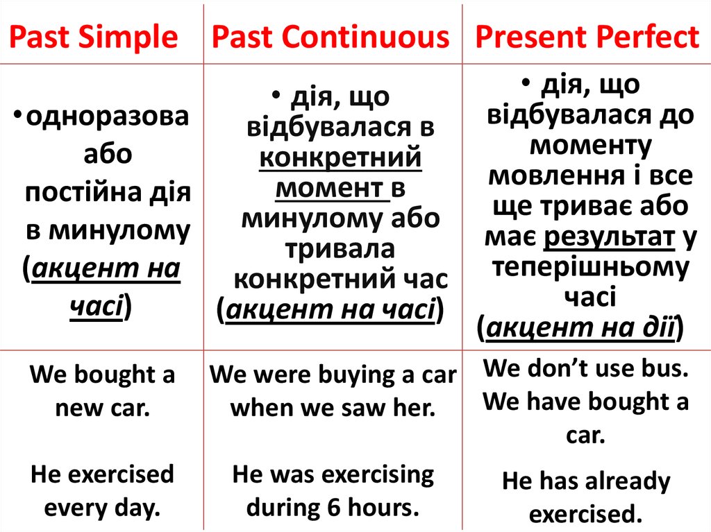 Simple perfect life. Present simple present Continuous present perfect past simple past Continuous past perfect. Present simple present Continuous past simple present perfect Continuous. Present perfect past simple past Continuous past perfect. Present perfect/past simple, present perfect/present perfect Continuous.