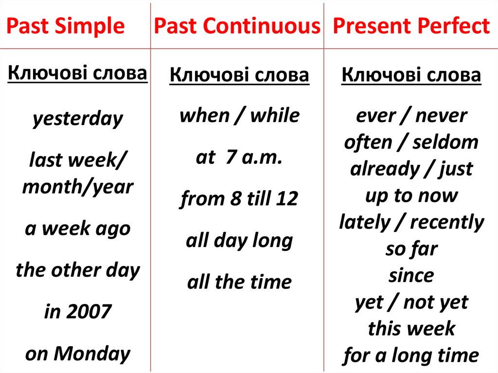 Past Simple Vs Past Continuous Vs Present Perfect 