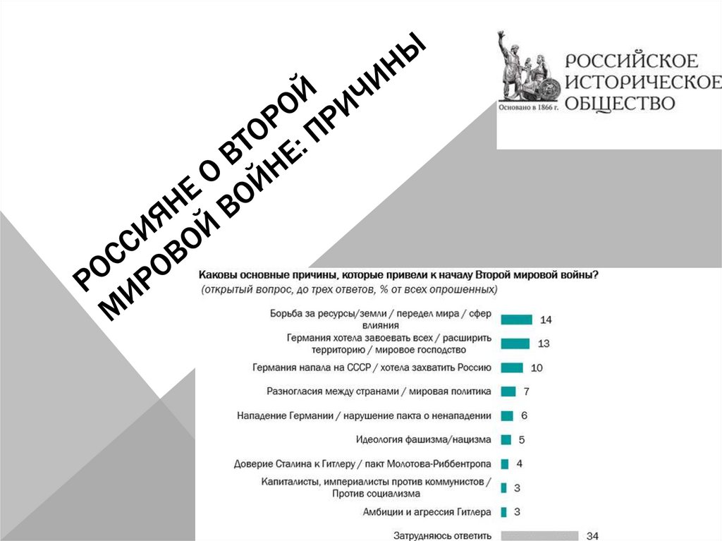 Россияне о Второй мировой войне: причины