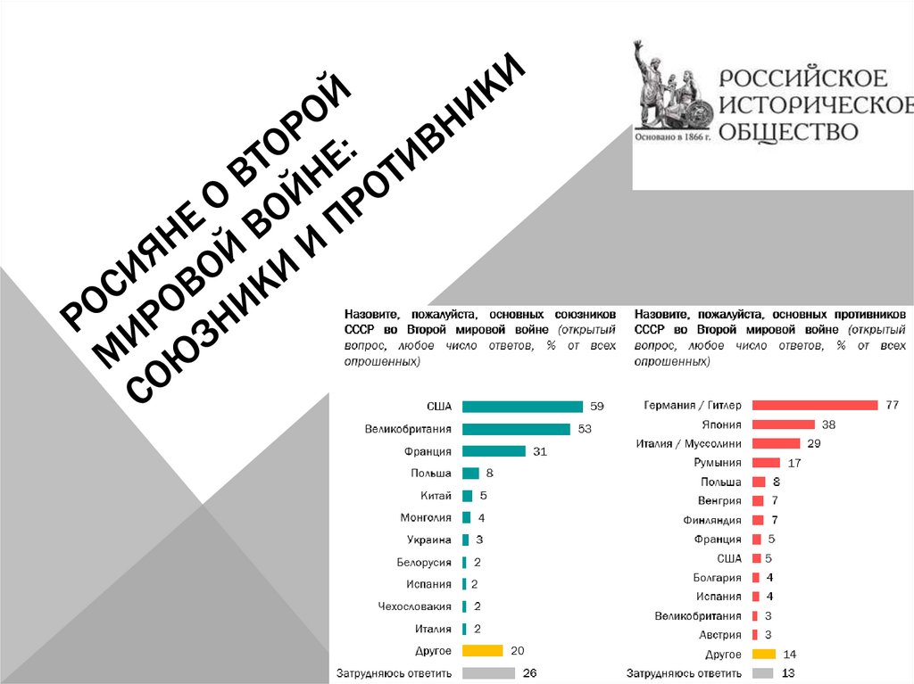 РОСИЯНЕ О второй мировой войне: союзники и противники